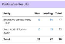 Screenshot results eci gov in 2025 02 08 13 46 03