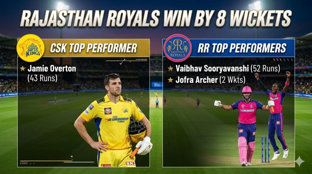 Rr vs csk atch